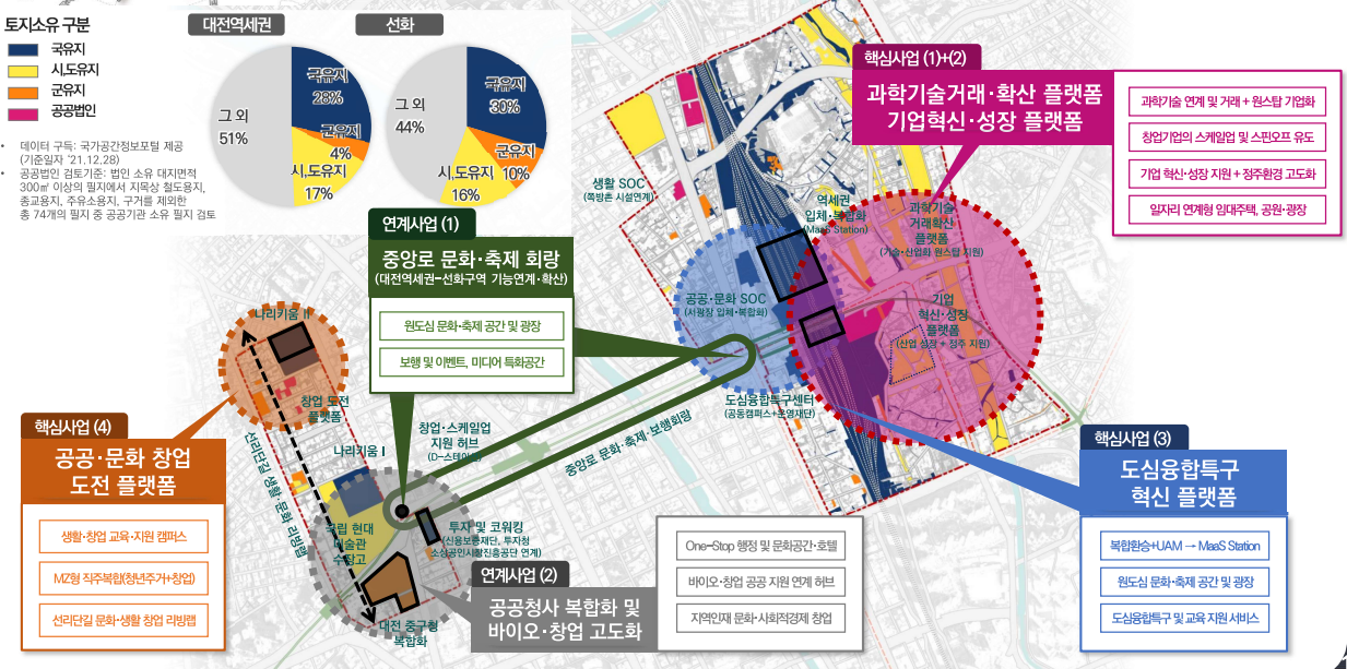 국토종합계획