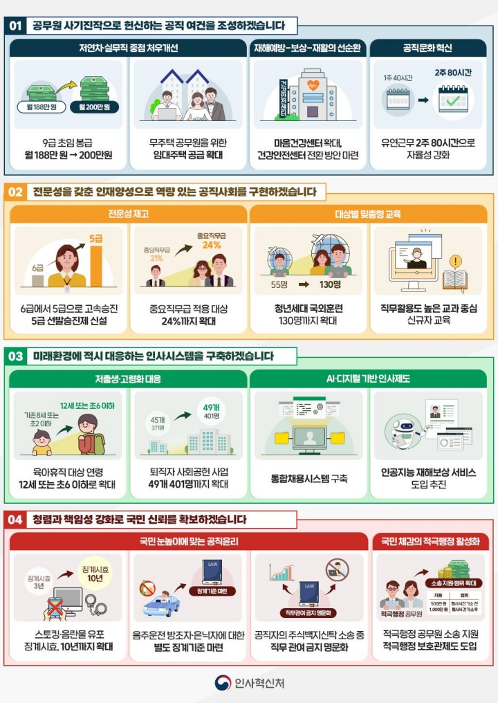 2025 공무원 처우개선 정책