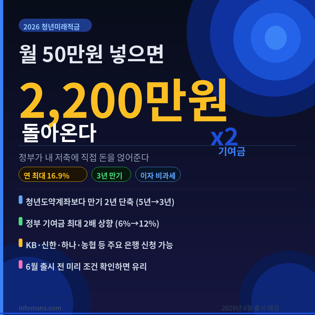 청년미래적금